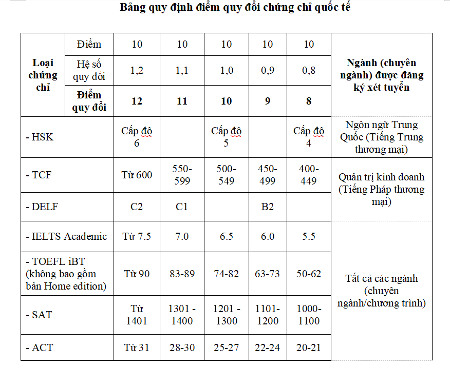 Trường ĐH Thương mại Trường ĐH Thương mại