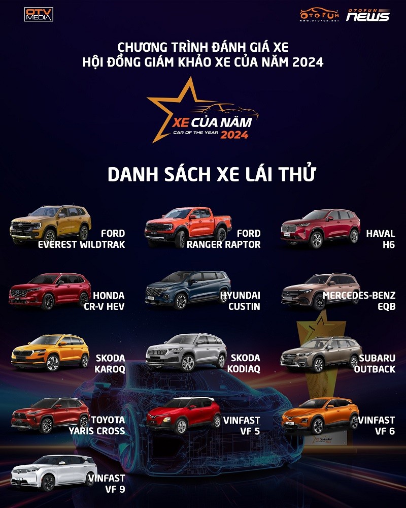 Xe của năm 2024 tổ chức lái thử xe dành cho Hội đồng Giám khảo Xe của năm 2024 tổ chức lái thử xe dành cho Hội đồng Giám khảo