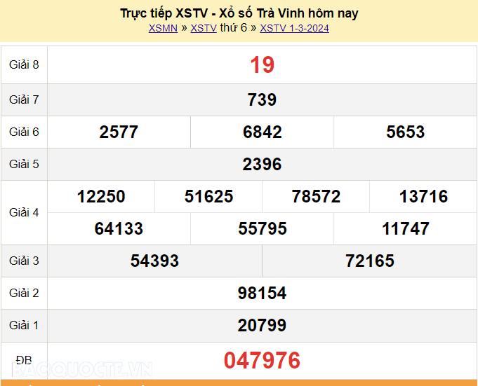 XSTV 1/3, trực tiếp kết quả xổ số Trà Vinh hôm nay 1/3/2024. KQXSTV thứ 6