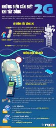 Nhà mạng tắt sóng 2G, Nhà nước sẽ hỗ trợ người nghèo mua điện thoại thông minh