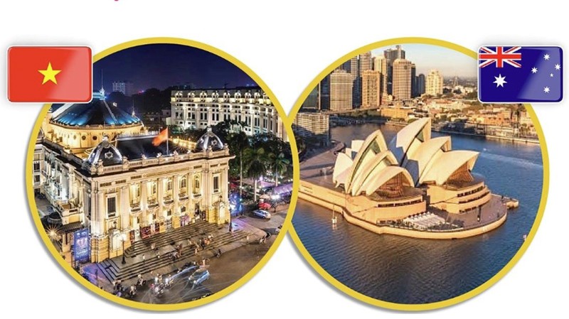 Bản ghi nhớ về thân nhân thành viên cơ quan đại diện ngoại giao làm việc có thu nhập giữa Việt Nam và Australia