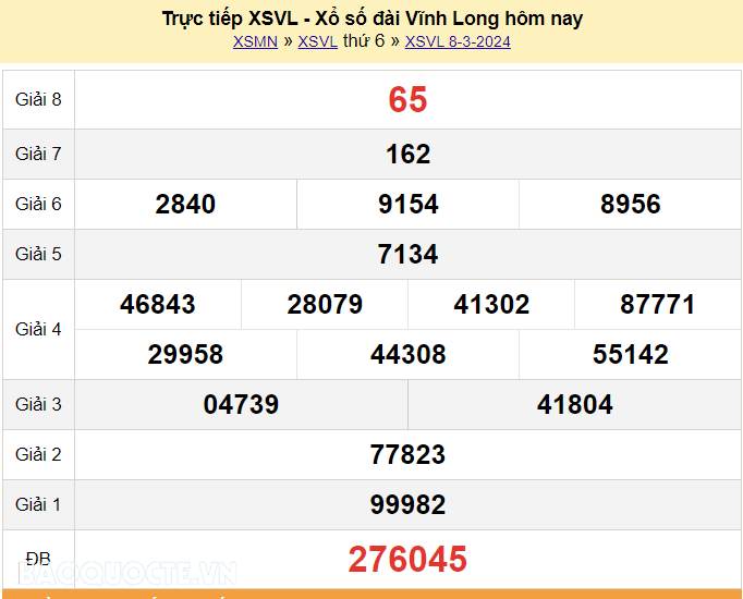 XSVL 8/3, Trực tiếp kết quả xổ số Vĩnh Long hôm nay 8/3/2024. KQXSVL thứ 6