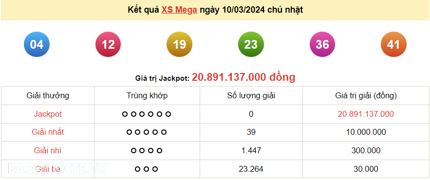 Vietlott 10/3, kết quả xổ số Vietlott Mega Chủ nhật 10/3/2024. xổ số Mega 645 hôm nay Vietlott 10/3, kết quả xổ số Vietlott Mega Chủ nhật 10/3/2024. xổ số Mega 645 hôm nay
