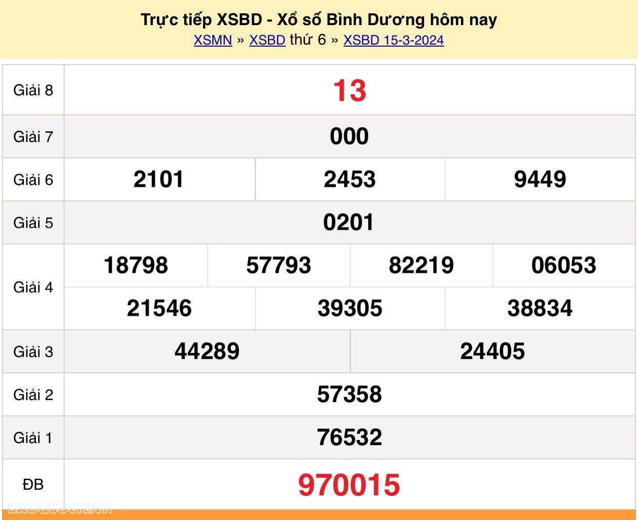 XSBD 22/3, trực tiếp kết quả xổ số Bình Dương hôm nay 22/3/2024. KQXSBD thứ 6 XSBD 22/3, trực tiếp kết quả xổ số Bình Dương hôm nay 22/3/2024. KQXSBD thứ 6