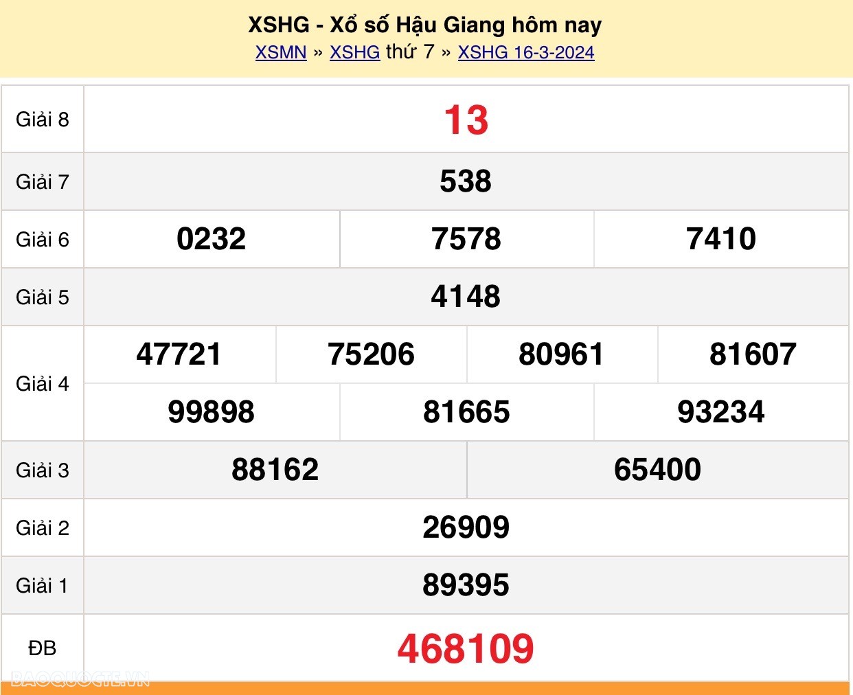 XSHG 23/3, trực tiếp kết quả xổ số Hậu Giang hôm nay 23/3/2024. KQXSHG thứ 7 XSHG 23/3, trực tiếp kết quả xổ số Hậu Giang hôm nay 23/3/2024. KQXSHG thứ 7