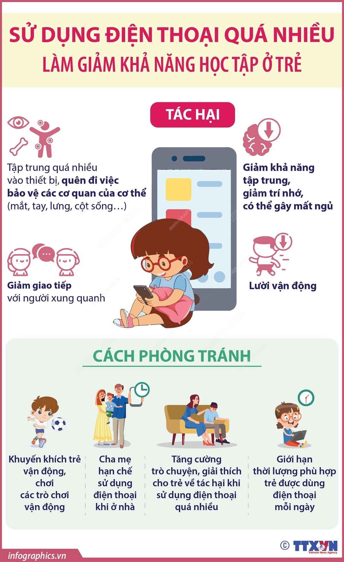 Nguy cơ giảm khả năng học tập ở trẻ do 'nghiện' điện thoại