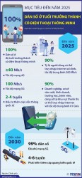 Định hướng phát triển hạ tầng số đến năm 2025 và 2030