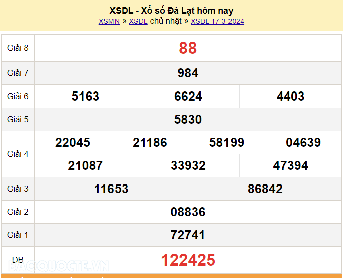 XSDL 17/3, trực tiếp kết quả xổ số Đà Lạt hôm nay 17/3/2024 - KQXSDL chủ nhật