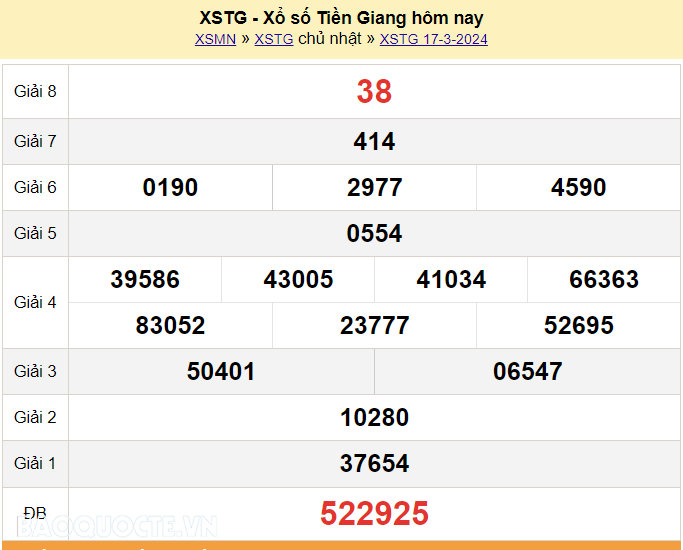 XSTG 17/3, Trực tiếp kết quả xổ số Tiền Giang hôm nay 17/3/2024 - KQXSTG chủ nhật