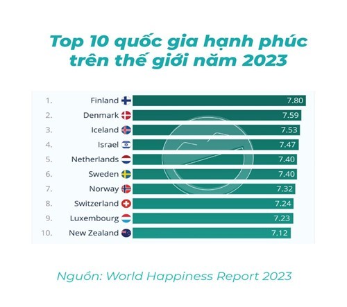 Ngày Quốc tế Hạnh phúc 20/3: ...