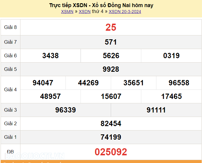 XSDN 20/3, Trực tiếp kết quả xổ số Đồng Nai hôm nay 20/3/2024. KQXSDN thứ 4