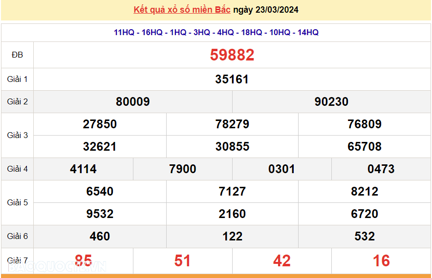 XSMB 24/3, trực tiếp kết quả xổ số miền bắc hôm nay Chủ nhật ngày 24/3/2024, dự đoán XSMB 24/3/2024