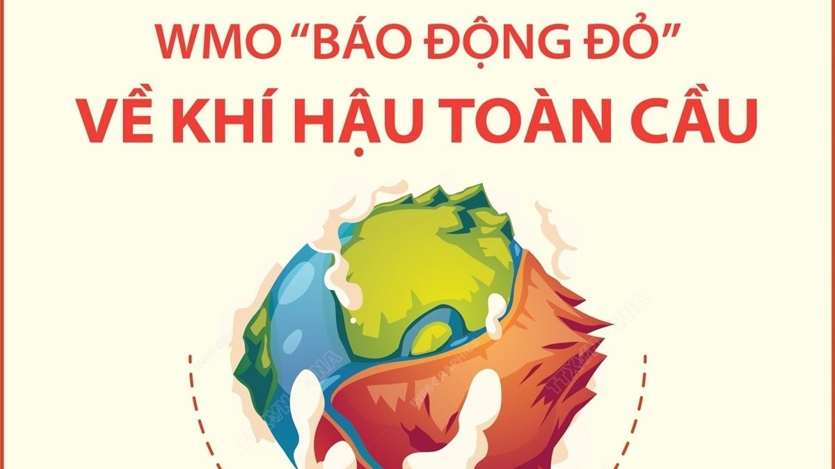 Mọi kỷ lục lớn về khí hậu toàn cầu đã bị phá vỡ