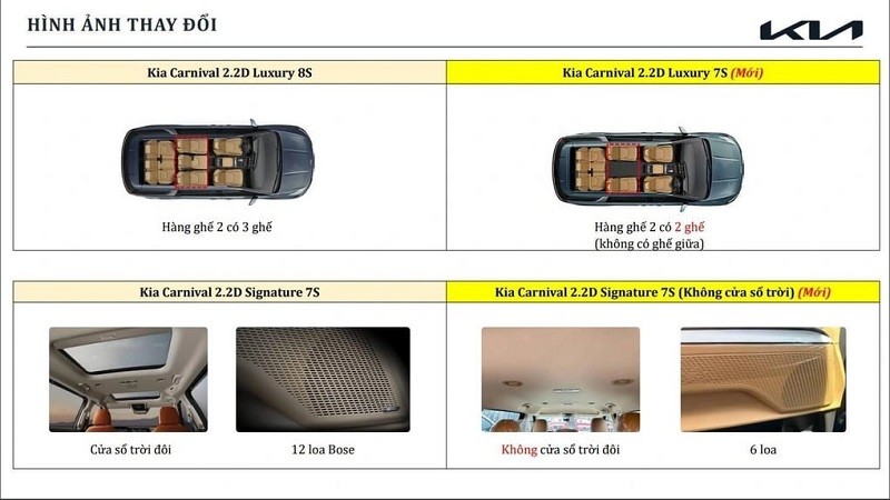 Những điểm khác biệt giữa hai phiên bản mới và các phiên bản tương đương.