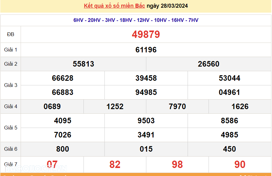XSMB 29/3, trực tiếp kết quả xổ số miền Bắc hôm nay thứ 6 ngày 29/3/2024. dự đoán XSMB 29/3/2024