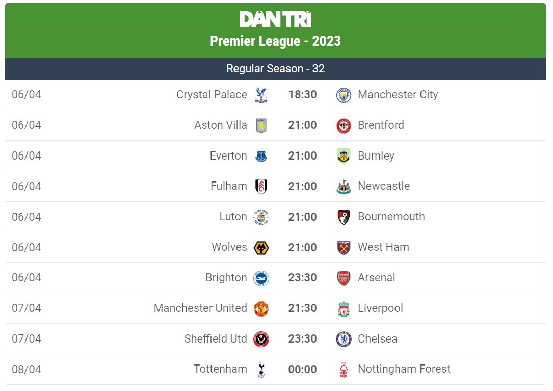 Thua cay đắng trước Chelsea, HLV Ten Hag dẫn đầu về nguy cơ bị sa thải tại Premier League Thua cay đắng trước Chelsea, HLV Ten Hag dẫn đầu về nguy cơ bị sa thải tại Premier League