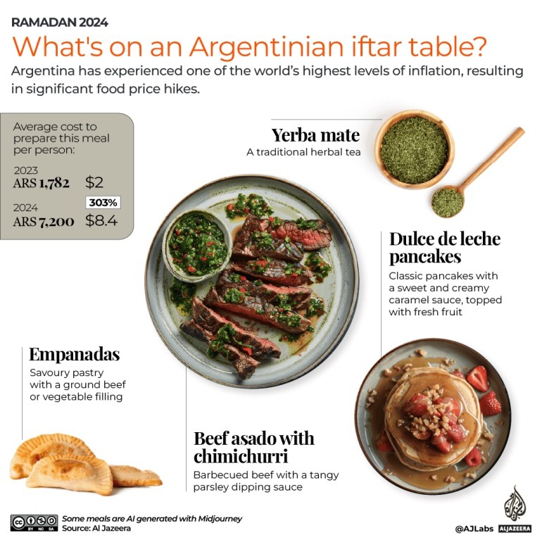 Tháng Lễ Ramadan: Một bữa ăn iftar thời ‘vật giá leo thang’ tốn bao nhiêu tiền? Tháng Lễ Ramadan: Một bữa ăn iftar thời ‘vật giá leo thang’ tốn bao nhiêu tiền?