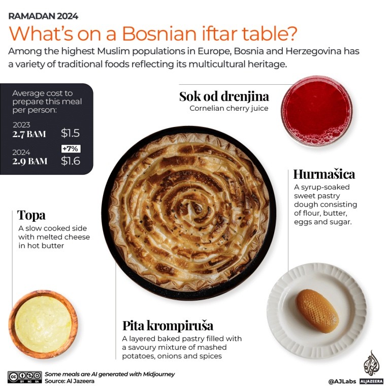 Tháng Lễ Ramadan: Một bữa ăn iftar thời ‘vật giá leo thang’ tốn bao nhiêu tiền? Tháng Lễ Ramadan: Một bữa ăn iftar thời ‘vật giá leo thang’ tốn bao nhiêu tiền?