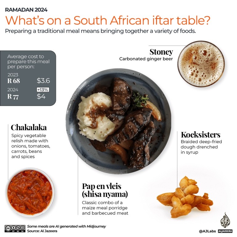 Tháng Lễ Ramadan: Một bữa ăn iftar thời ‘vật giá leo thang’ tốn bao nhiêu tiền? Tháng Lễ Ramadan: Một bữa ăn iftar thời ‘vật giá leo thang’ tốn bao nhiêu tiền?