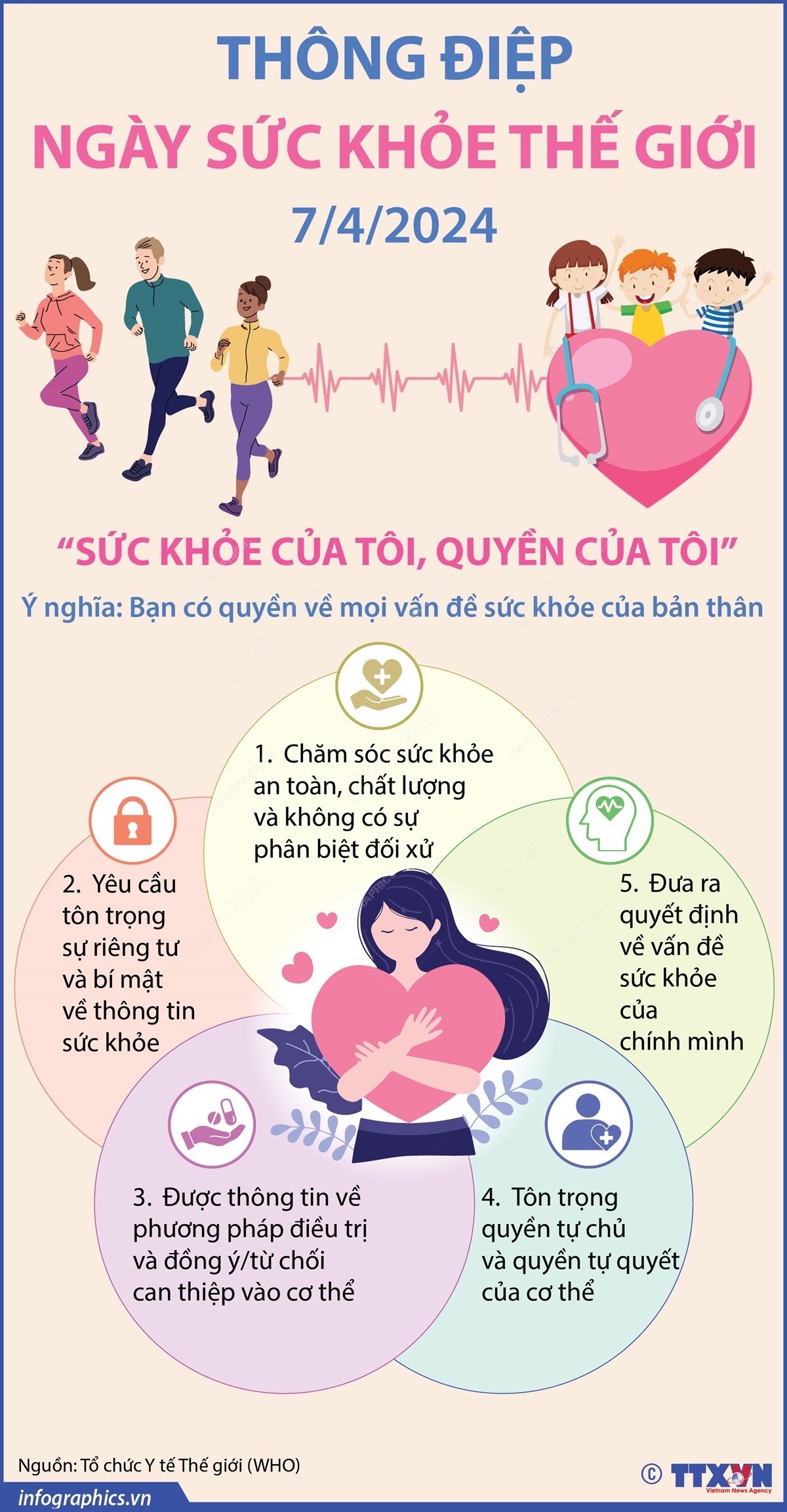 Ngày Sức khoẻ Thế giới năm 2024: Sức khỏe của tôi, quyền của tôi