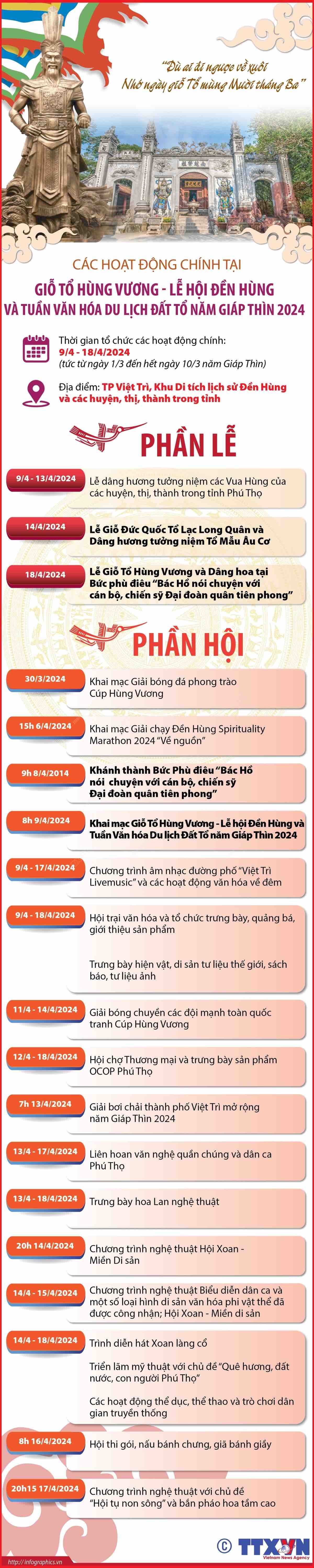 Những điều cần biết về lễ Giỗ Tổ Hùng Vương - Lễ hội Đền Hùng và Tuần Văn hóa Du lịch Đất Tổ năm Giáp Thìn 2024