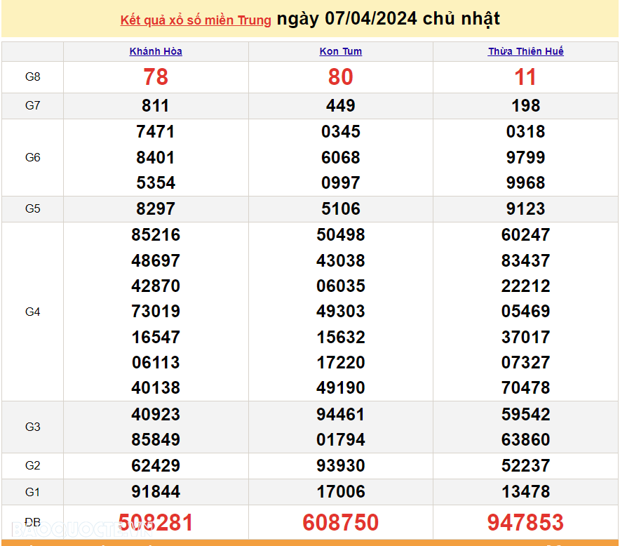 XSMT 8/4, trực tiếp kết quả xổ số miền Trung hôm nay thứ Hai ngày 8/4/2024. SXMT 8/4/2024 XSMT 8/4, trực tiếp kết quả xổ số miền Trung hôm nay thứ Hai ngày 8/4/2024. SXMT 8/4/2024