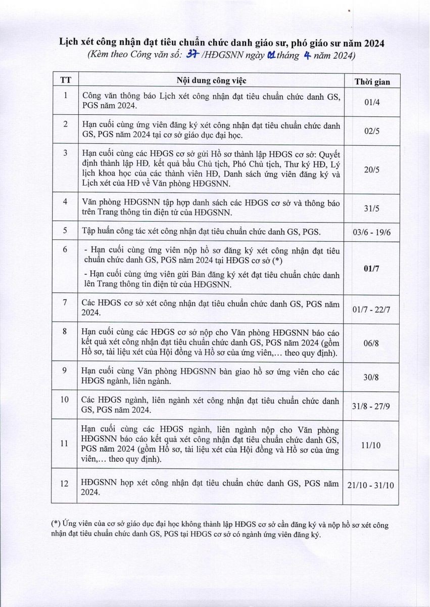 Lịch xét chức danh giáo sư, phó giáo sư năm 2024