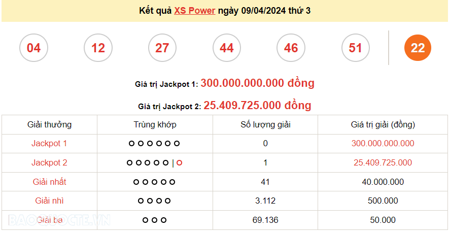 Vietlott 10/4, kết quả xổ số Vietlott Mega thứ 4 ngày 10/4/2024. xổ số Mega 645 Vietlott 10/4, kết quả xổ số Vietlott Mega thứ 4 ngày 10/4/2024. xổ số Mega 645