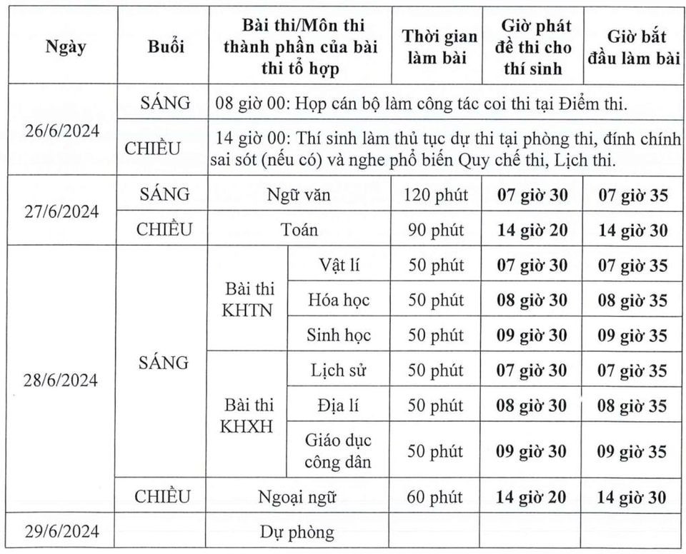 Xét tuyển đại học