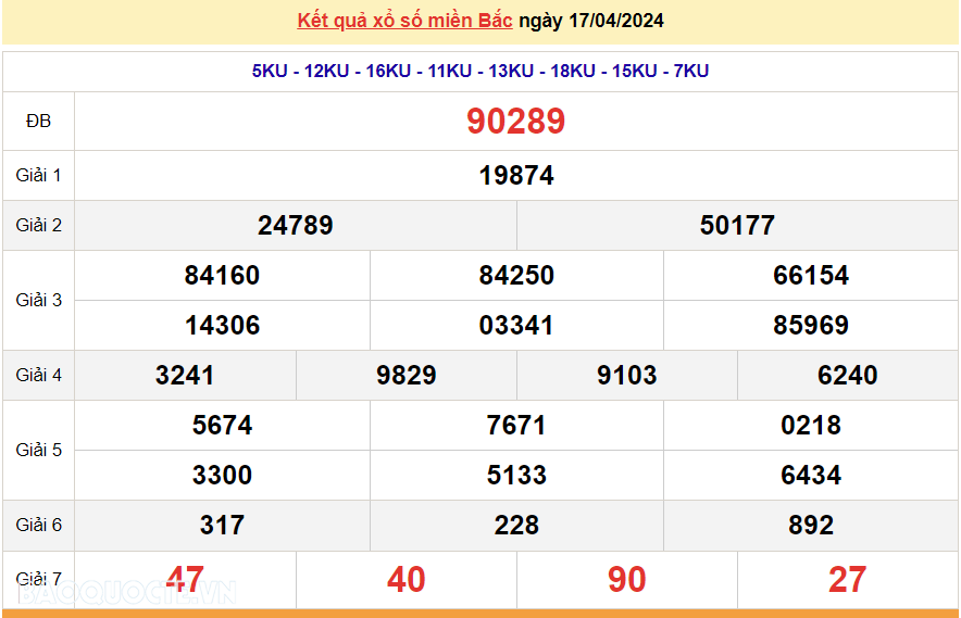 XSMB 17/4, trực tiếp kết quả xổ số miền Bắc hôm nay thứ 4 ngày 17/4/2024. dự đoán XSMB 17/4/2024