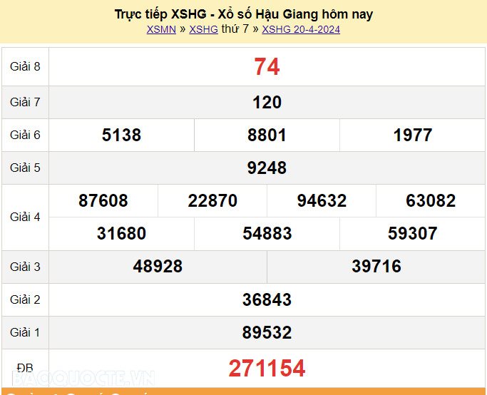 XSHG 27/4, trực tiếp kết quả xổ số Hậu Giang hôm nay 27/4/2024. KQXSHG thứ 7