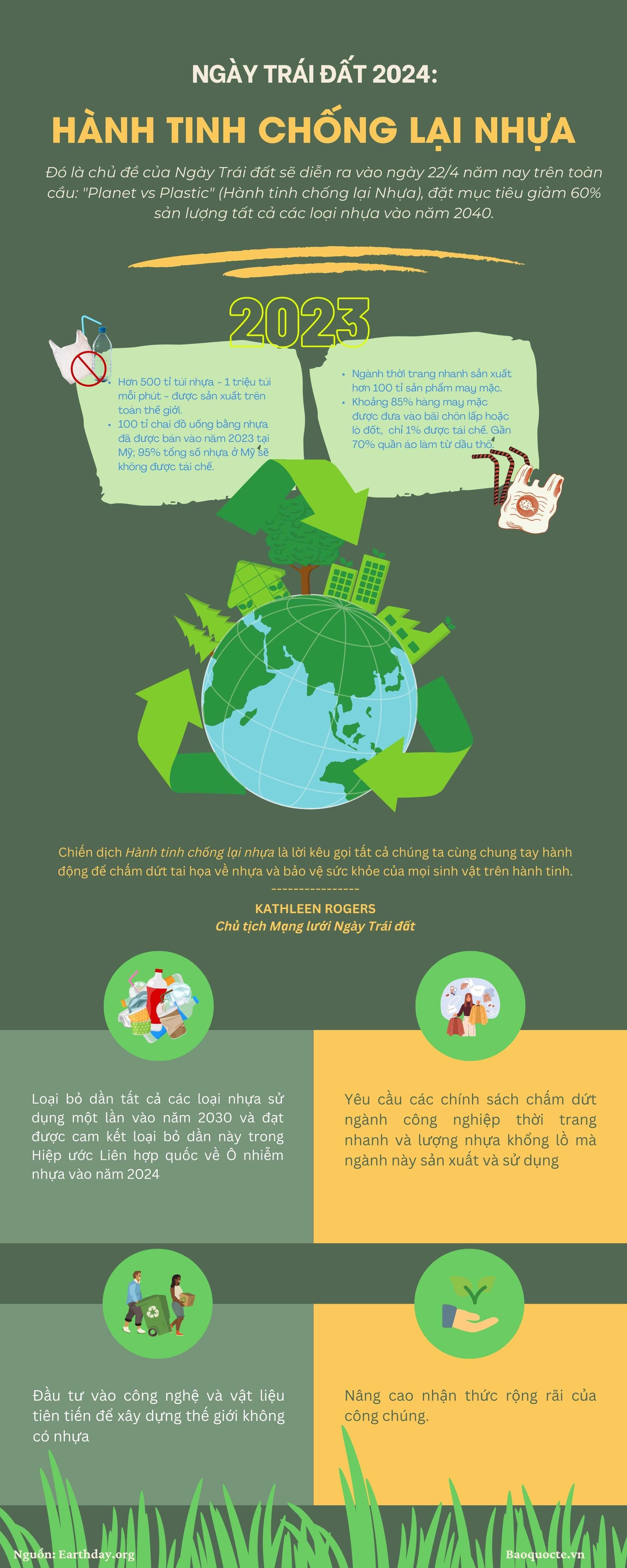 Ngày Trái đất 2024: