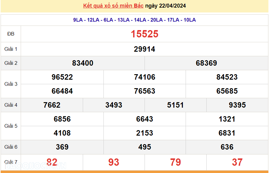 XSMB 24/4, trực tiếp kết quả xổ số miền Bắc hôm nay thứ 4 ngày 24/4/2024. dự đoán XSMB 24/4/2024