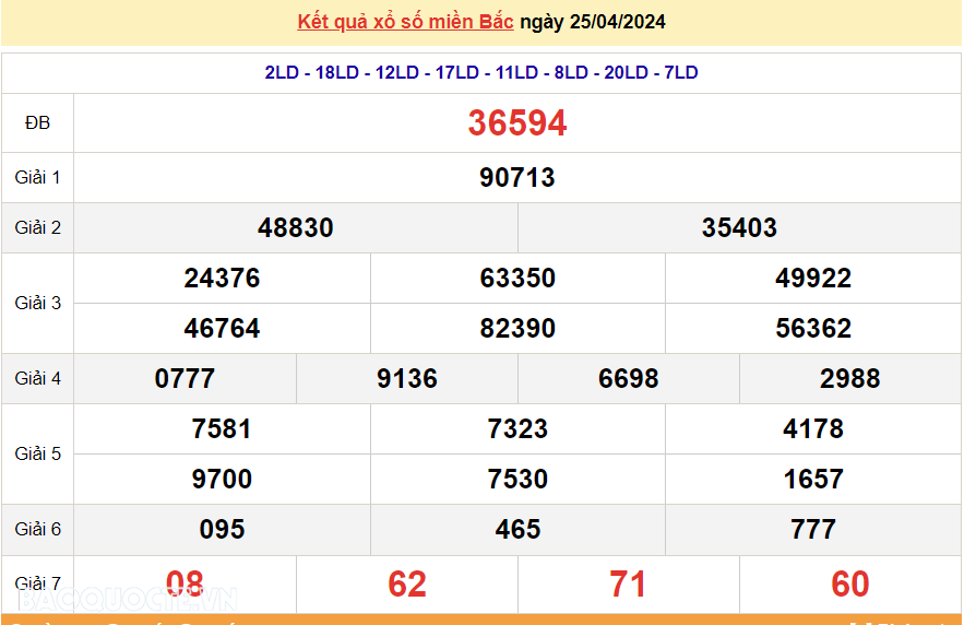 XSMB 25/4, trực tiếp kết quả xổ số miền Bắc hôm nay thứ 5 ngày 25/4/2024. dự đoán XSMB 25/4/2024 XSMB 25/4, trực tiếp kết quả xổ số miền Bắc hôm nay thứ 5 ngày 25/4/2024. dự đoán XSMB 25/4/2024