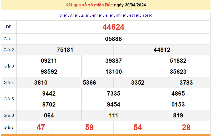 XSMB 2/5, trực tiếp kết quả xổ số miền Bắc hôm nay thứ 5 ngày 2/5/2024. dự đoán XSMB 2/5/2024 XSMB 2/5, trực tiếp kết quả xổ số miền Bắc hôm nay thứ 5 ngày 2/5/2024. dự đoán XSMB 2/5/2024