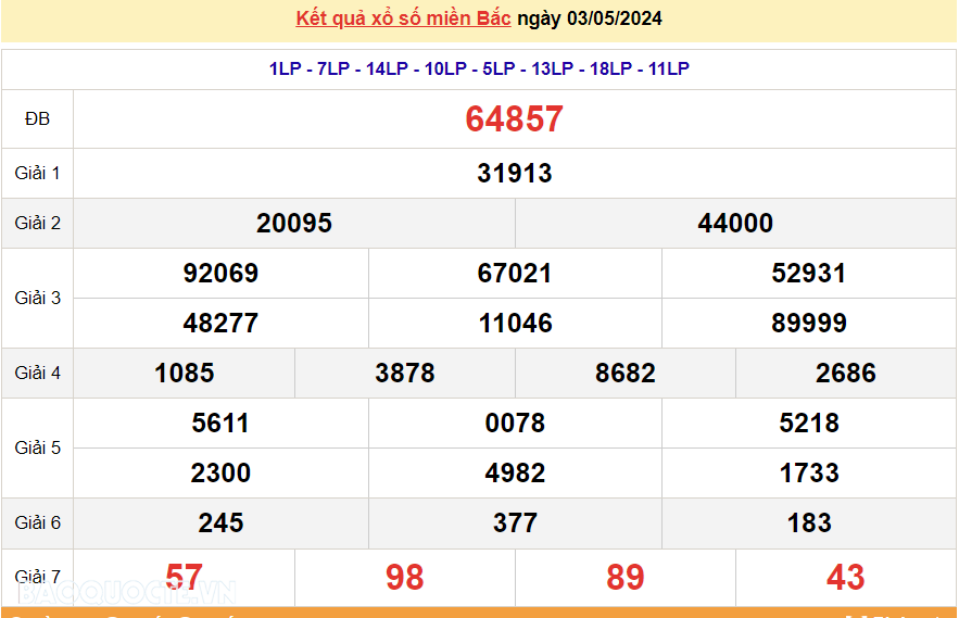 XSMB 3/5, trực tiếp kết quả xổ số miền Bắc hôm nay thứ 6 ngày 3/5/2024, dự đoán XSMB 3/5/2024 XSMB 3/5, trực tiếp kết quả xổ số miền Bắc hôm nay thứ 6 ngày 3/5/2024, dự đoán XSMB 3/5/2024