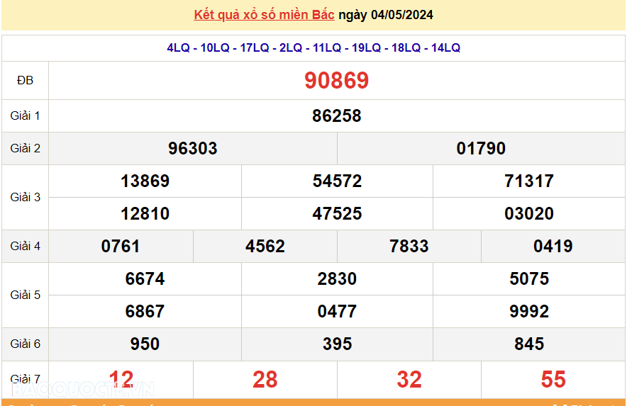XSMB 4/5, trực tiếp kết quả xổ số miền Bắc hôm nay thứ 7 ngày 4/5/2024. dự đoán XSMB 4/5 XSMB 4/5, trực tiếp kết quả xổ số miền Bắc hôm nay thứ 7 ngày 4/5/2024. dự đoán XSMB 4/5