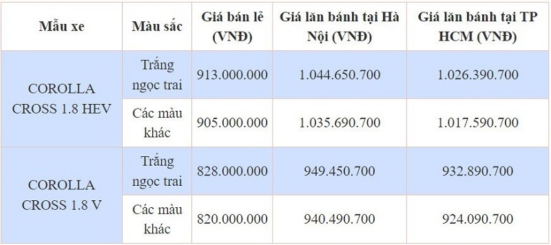 Giá lăn bánh Toyota Corolla Cross 2024 vừa ra mắt Giá lăn bánh Toyota Corolla Cross 2024 vừa ra mắt