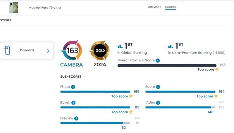Huawei Pura 70 Ultra được trang DxOMark đánh giá với số điểm 163 Huawei Pura 70 Ultra được trang DxOMark đánh giá với số điểm 163
