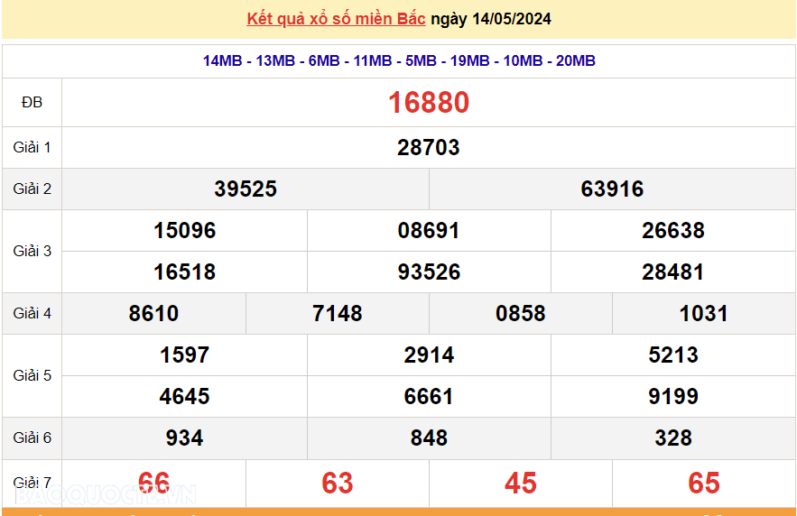 XSMB 16/5, trực tiếp kết quả xổ số miền Bắc hôm nay thứ 5 ngày 16/5/2024. dự đoán XSMB 16/5/2024