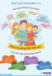 Ngày Quốc tế Gia đình 15/5: Ảnh hưởng của gia đình đối với sức khỏe tinh thần và thể chất