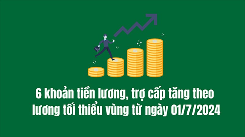 6 khoản tiền lương, trợ cấp tăng theo lương tối thiểu vùng từ ngày 1/7/2024