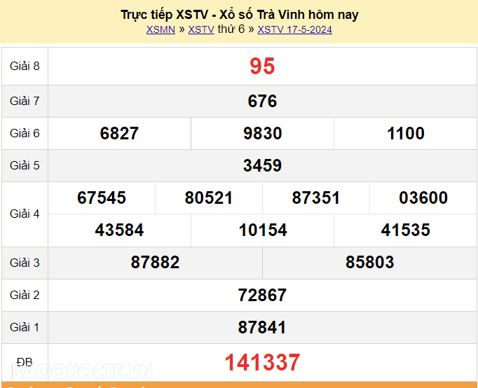XSTV 17/5, trực tiếp kết quả xổ số Trà Vinh hôm nay 17/5/2024. KQXSTV thứ 6