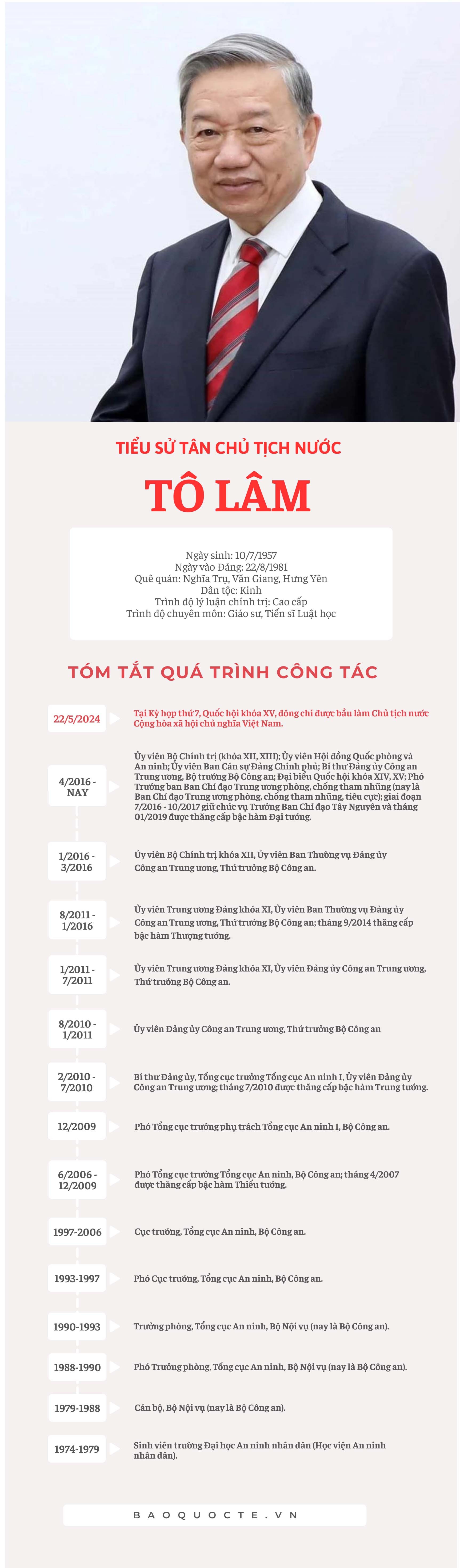 Chân dung tân Chủ tịch nước Tô Lâm