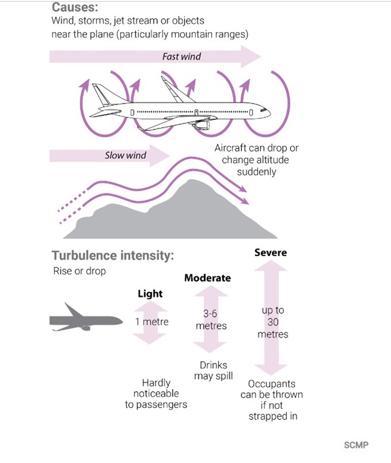 Nhiễu loạn không khí và cách tự bảo vệ bản thân