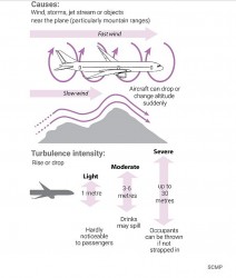 Du khách Anh trên chuyến bay SQ321 của Singapore Airlines: 'Tôi tưởng máy bay sắp rơi'