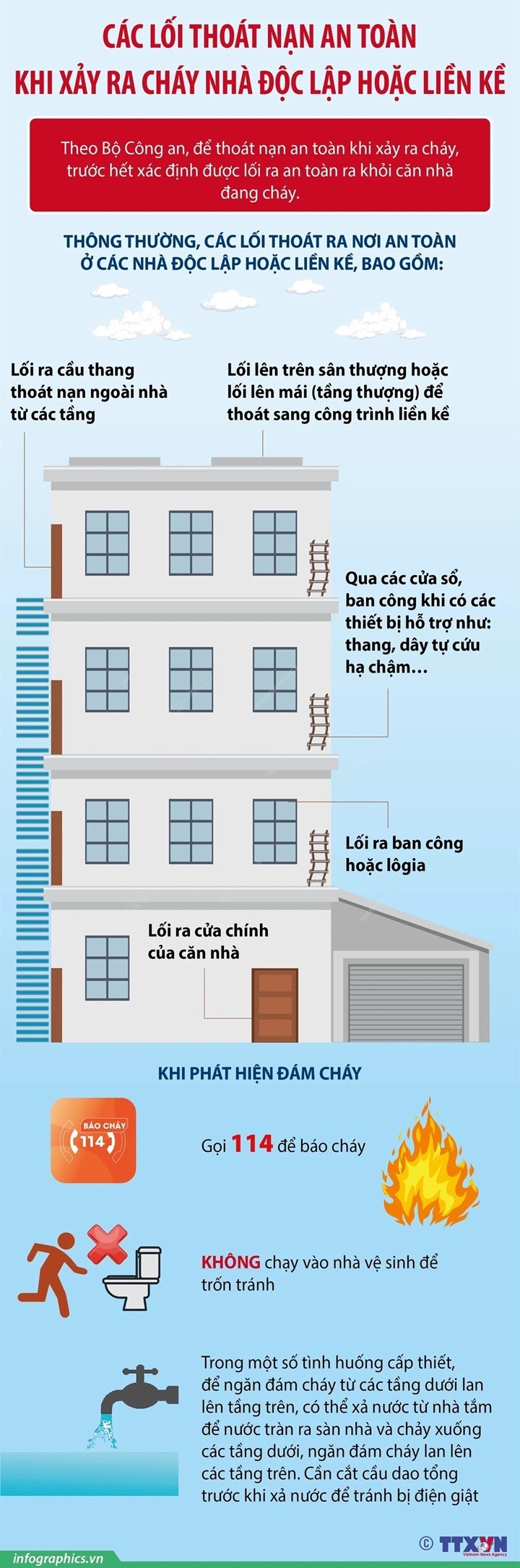 Các lối thoát nạn an toàn khi xảy ra cháy nhà độc lập hoặc liền kề