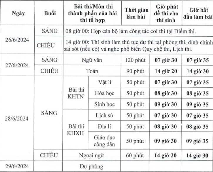 Cập nhật lịch thi tốt nghiệp THPT 2024