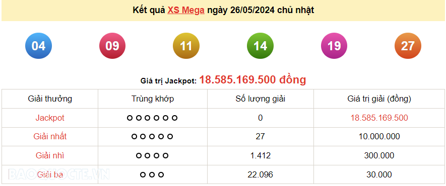 Vietlott 26/5, kết quả xổ số Vietlott Mega Chủ nhật 26/5/2024. xổ số Mega 645 hôm nay Vietlott 26/5, kết quả xổ số Vietlott Mega Chủ nhật 26/5/2024. xổ số Mega 645 hôm nay