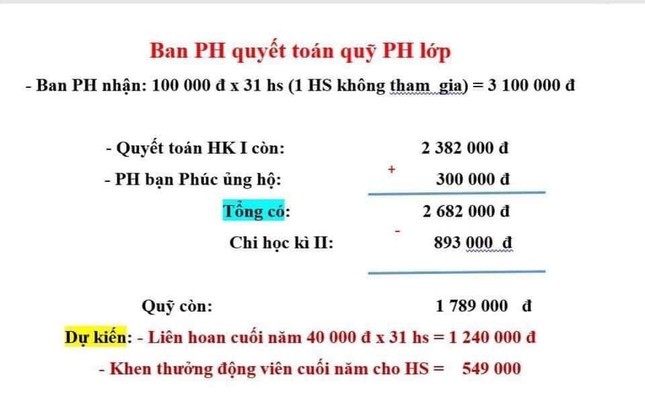 Câu chuyện 'học sinh lớp 1 không được ăn liên hoan do mẹ không đóng quỹ’: Bộ GD&ĐT xác minh thông tin